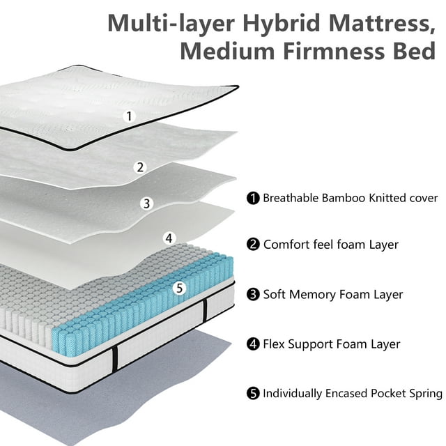 SUGIFT 12in Comfort Innerspring Mattress, Queen