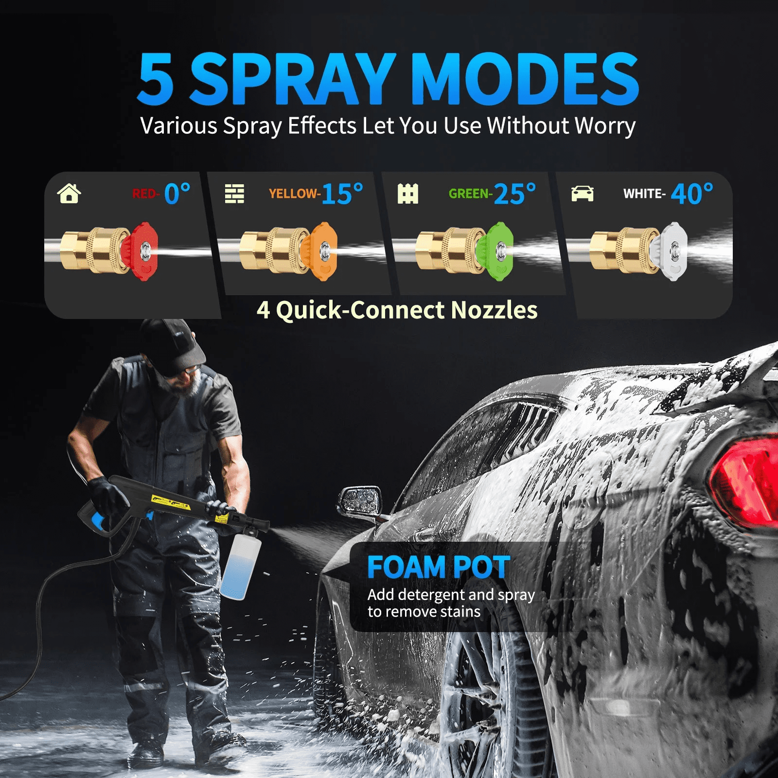 SUGIFT Electric Pressure Washer 4500PSI-Max 3.2GPM with Touch Screen Adjustable Pressure and 5 Nozzles Power Washer Cleaning for Patio, Blue