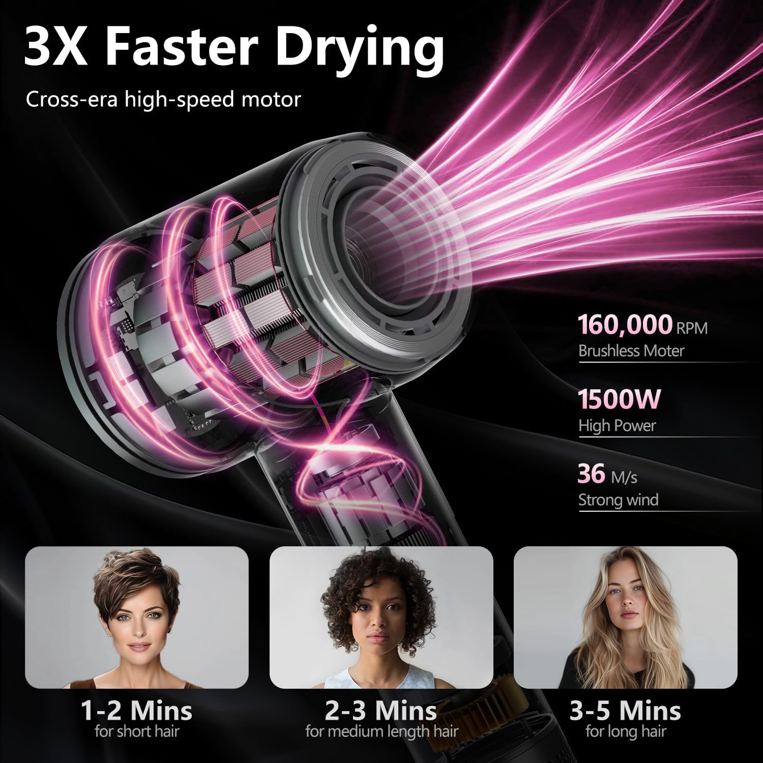 SUGIFT Hair Dryer, 160000 RPM Professional High-Speed Blow Dryer 500 Millions Negative Ionic Care Hair Dryer for Fast Drying, Low Noise Thermo-Control Hairdryer