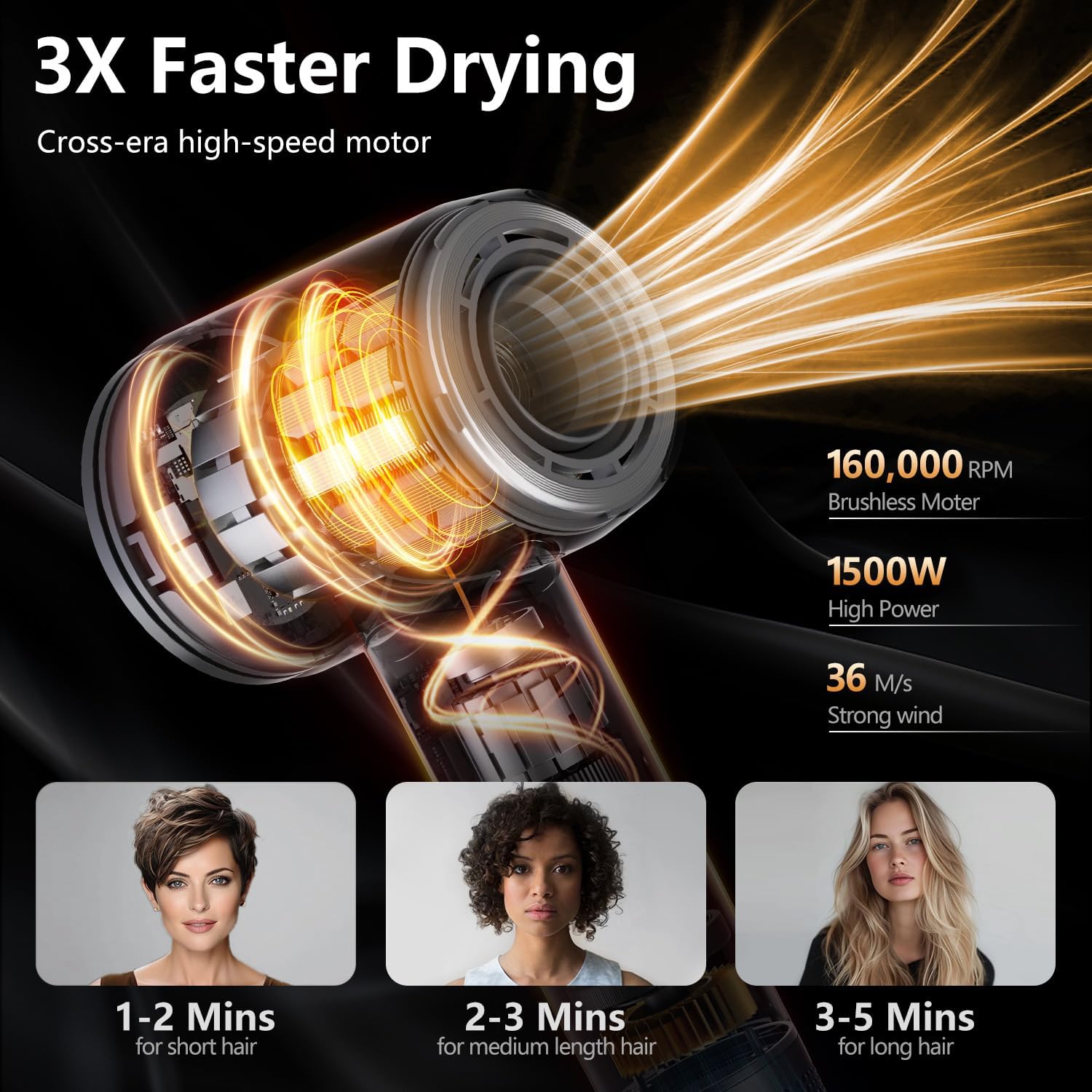 SUGIFT Hair Dryer, 160000 RPM Professional High-Speed Blow Dryer 500 Millions Negative Ionic Care Hair Dryer for Fast Drying, Low Noise Thermo-Control Hairdryer