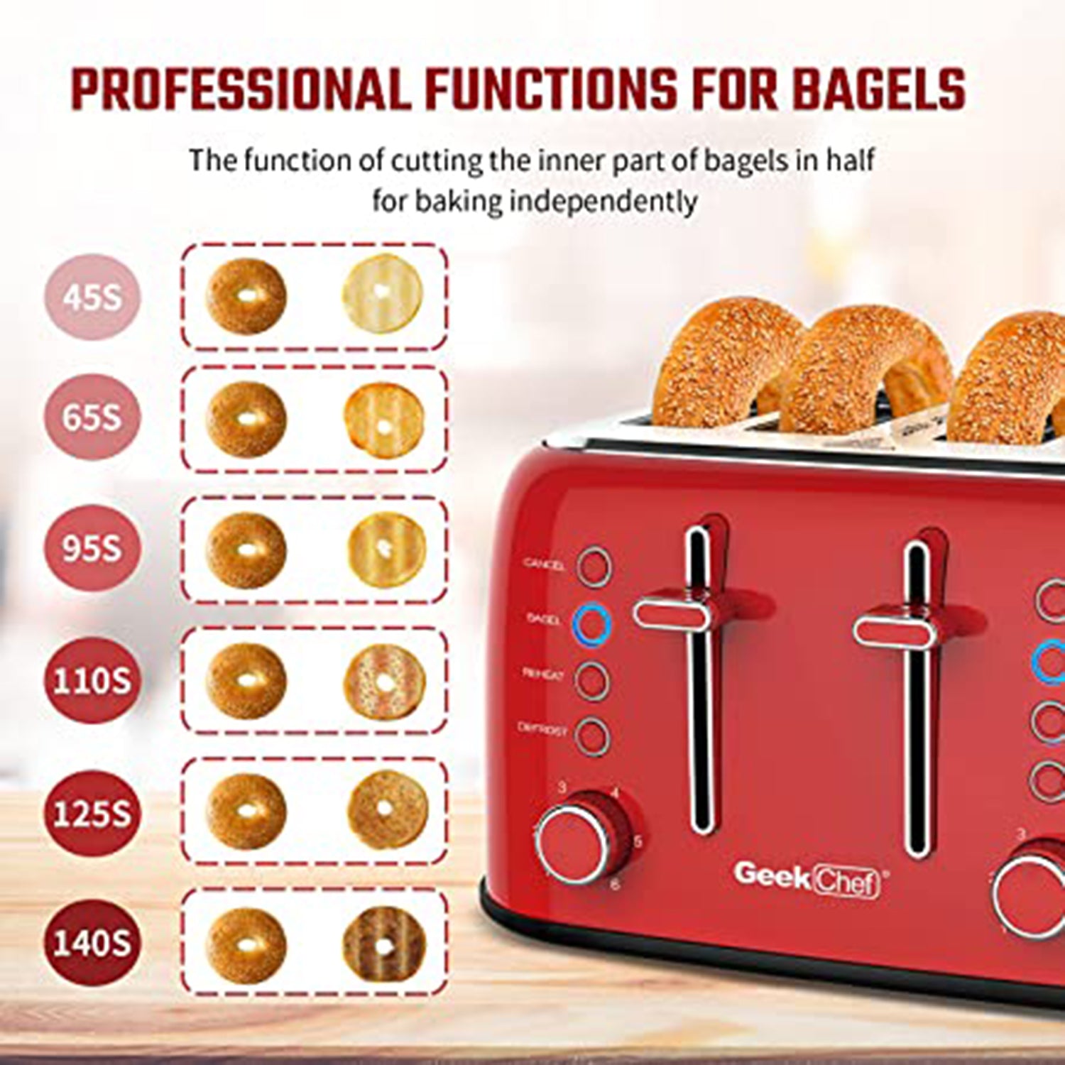 SUGIFT Toaster, Retro Red Extra-wide Slot, Independent Temperature Control Toaster