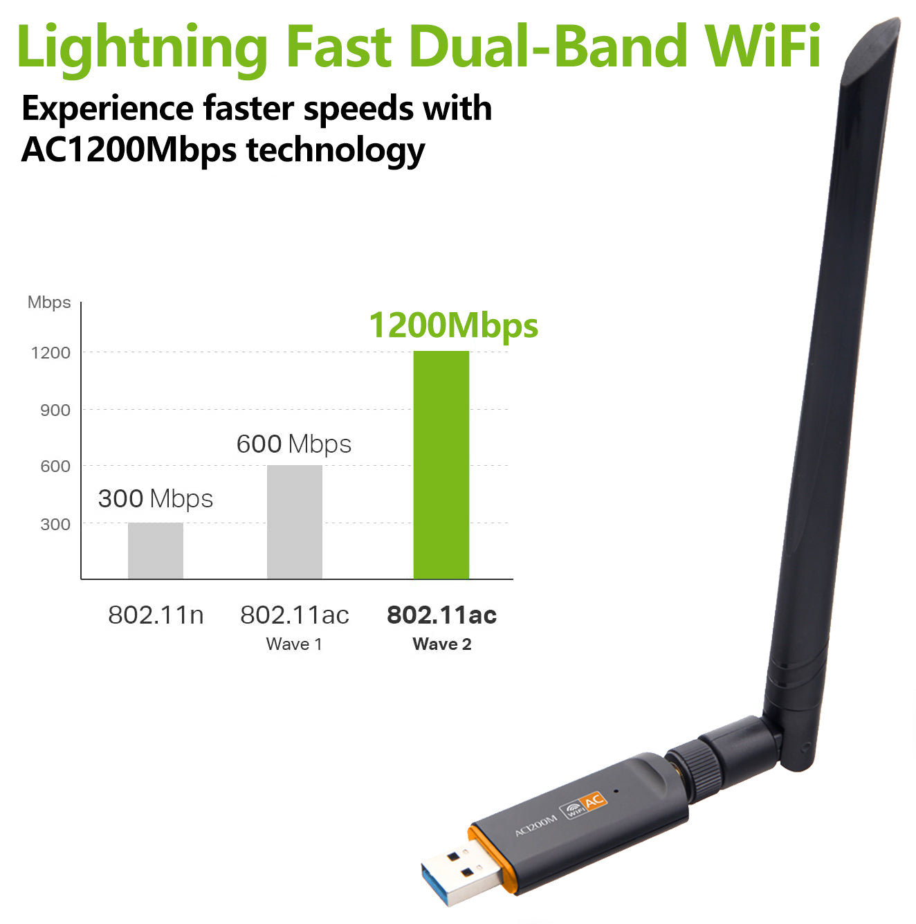 USB WiFi Adapter for Desktop PC, AC1200Mbps USB 3.0 WiFi Dual Band Network Adapter with 2.4GHz/5GHz High Gain Antenna, MU-MIMO, Windows 10/8.1/8/7/XP, Mac OS 10.9-10.15