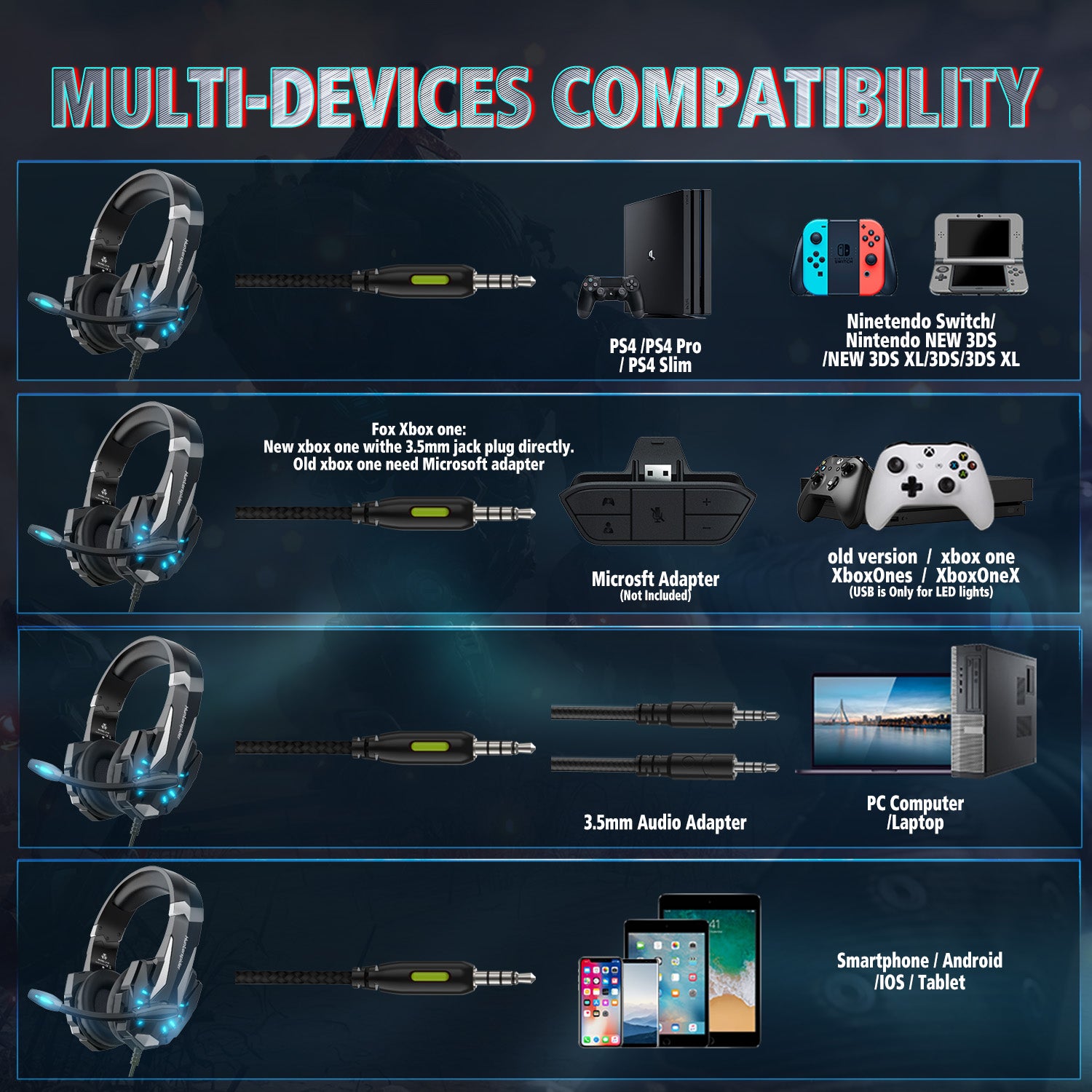 SUGIFT V10 Stereo Gaming Headset for PS4 PC Xbox One PS5 Controller, Noise Cancelling Over Ear Headphones with Mic, LED Light, Bass Surround, Soft Memory Earmuffs for Laptop Mac Nintendo NES Games