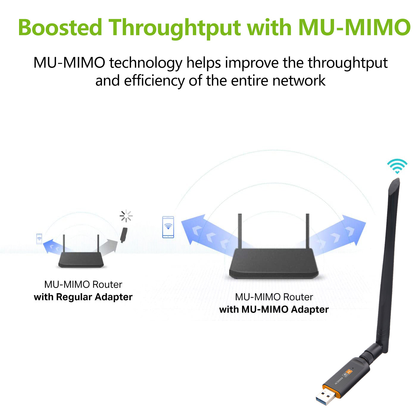 USB WiFi Adapter for Desktop PC, AC1200Mbps USB 3.0 WiFi Dual Band Network Adapter with 2.4GHz/5GHz High Gain Antenna, MU-MIMO, Windows 10/8.1/8/7/XP, Mac OS 10.9-10.15