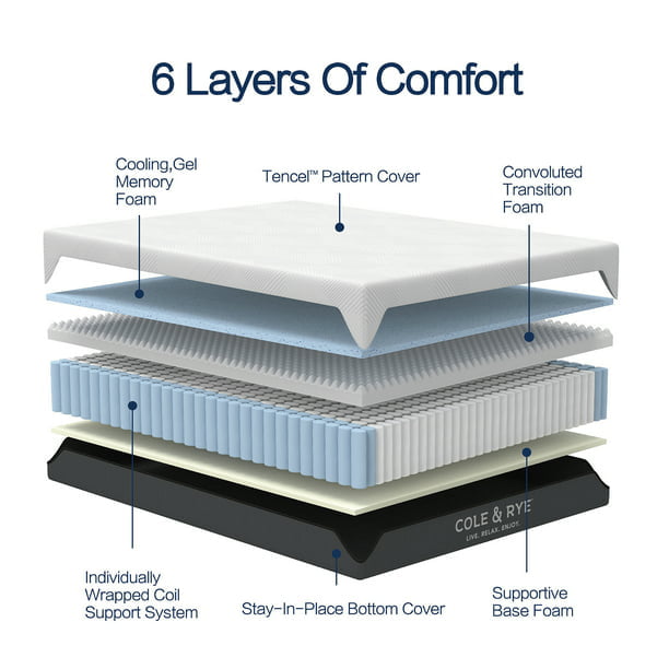 SUGIFT 10inch Hybrid of Cooling Gel Memory Foam and Pocket Spring Mattress, Full