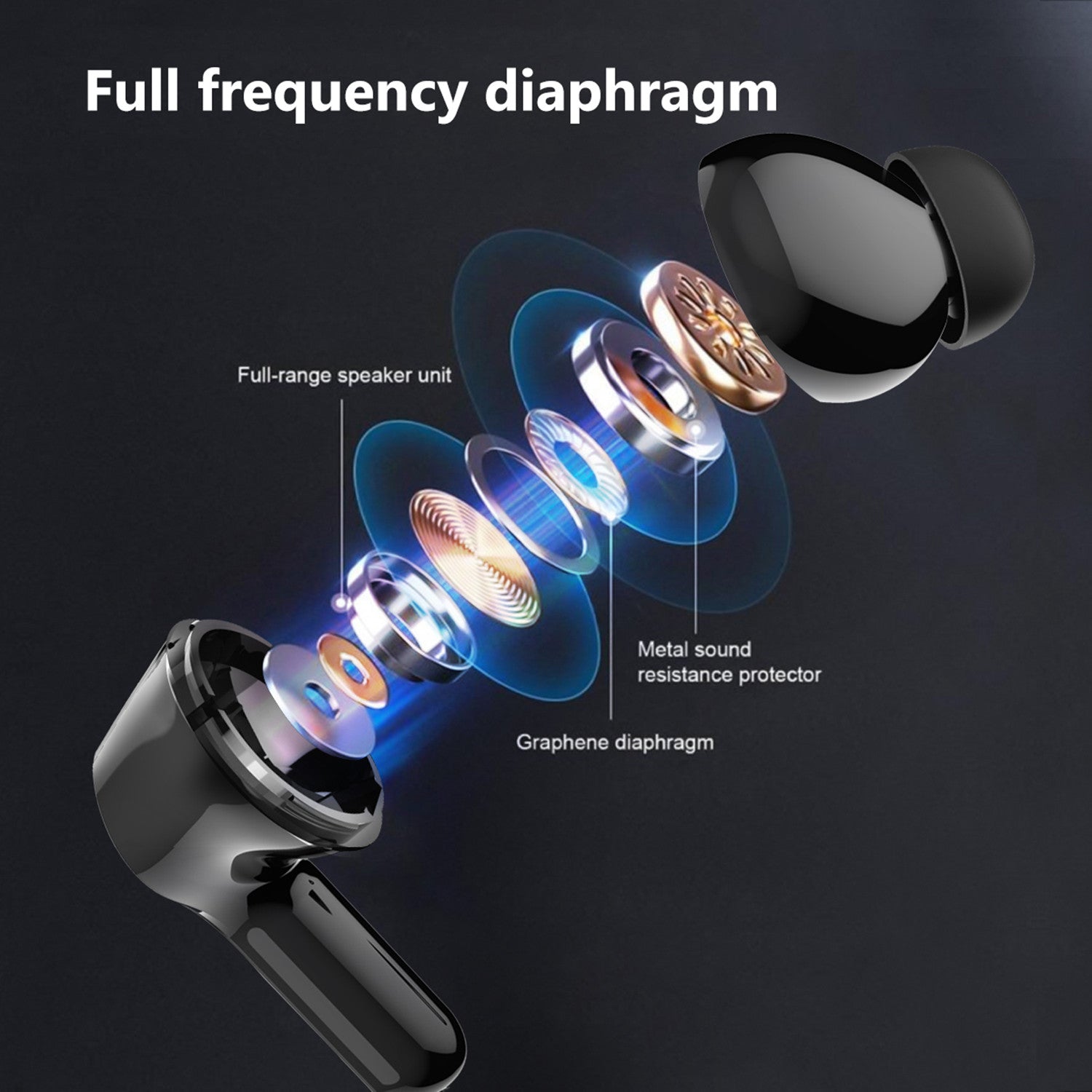 SUGIFT Bluetooth Headphones, Wireless Earbuds 5.0 Auto Pairing HiFi Stereo Sound True Wireless Earbuds in Ear Bluetooth Earphones Binaural Call Headset with Built in Mic and Charging Case for Sports