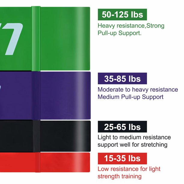 SUGIFT Pull Up Assistance Bands, Resistance Bands Set for Men&Women, Perfect for Body Stretching, Powerlifting, Resistance Training