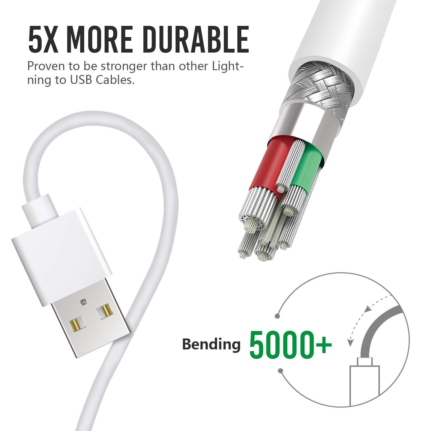 SUGIFT 4 PACK Phone Charger Lightning Cable Data& Sync Cable Cord Compatible