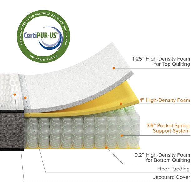 SUGIFT 10 Inch Support Plus Pocket Spring Hybrid Mattress