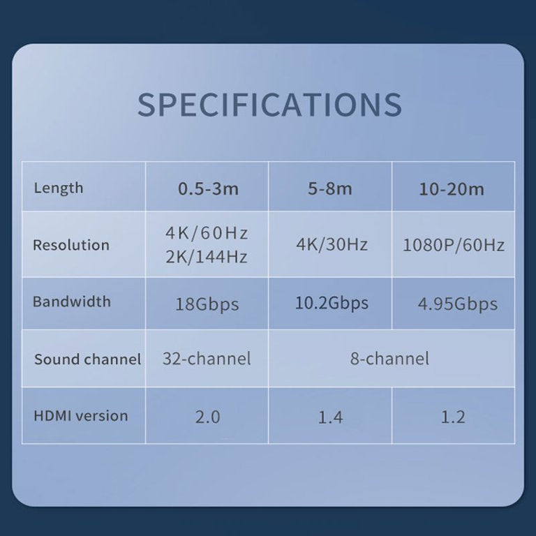 SUGIFT 4K HDMI Cable 10 FT, High Speed 18Gbps A118 HDMI 2.0 Cable, 4K HDR, 3D, 2160P, 1080P, HDMI Cord 32AWG, Audio Return(ARC) Compatible UHD TV, Blu-ray, PS4, PS3, PC, Projector